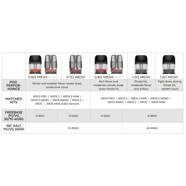 Cartucho Vaporesso Xros (Un.) - Imagem 3